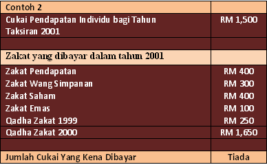 Portal Rasmi Maik Pungutan Zakat