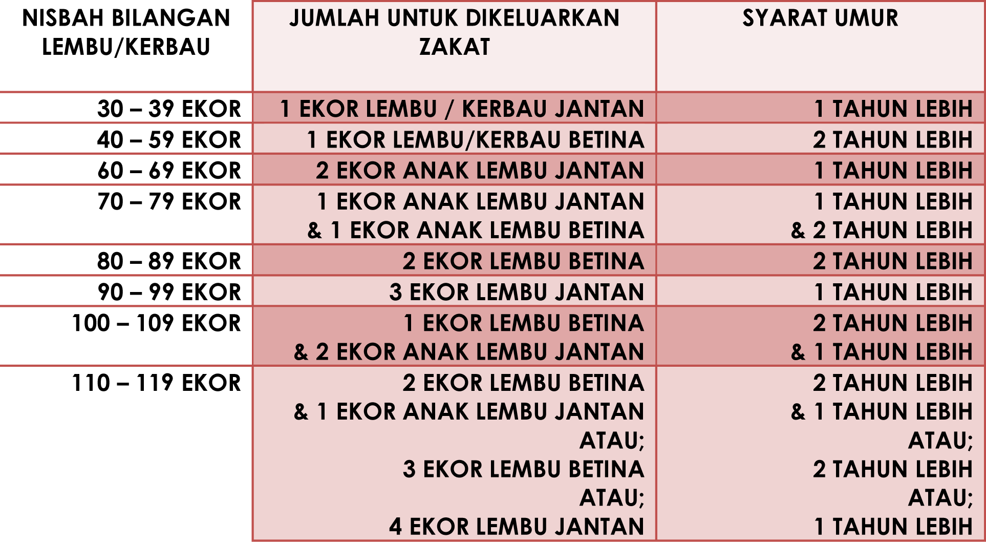 Zakat simpanan calculator