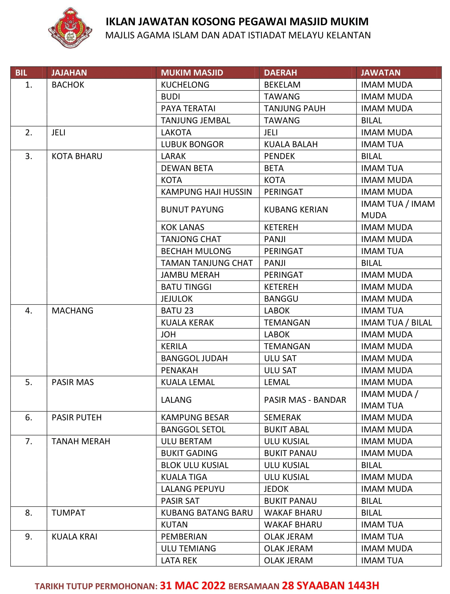 Bulan melayu 2022