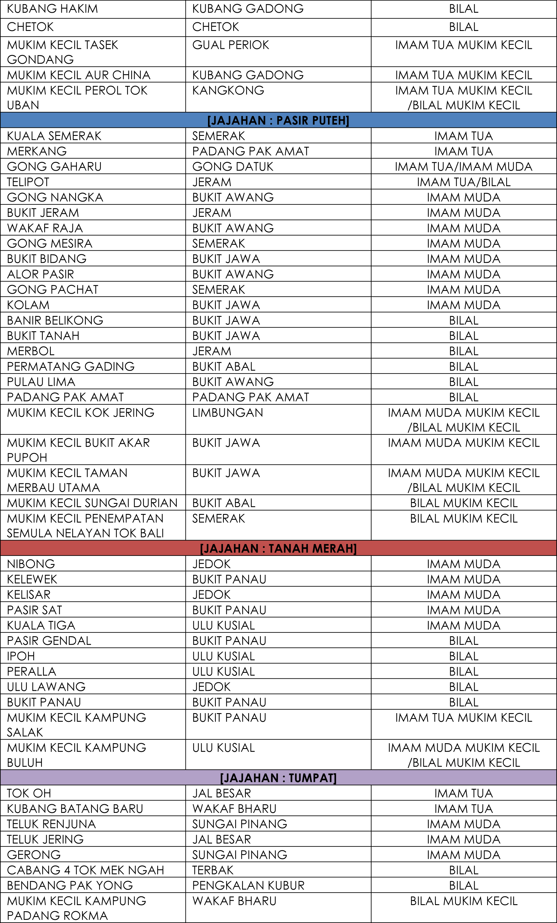 pnm-10